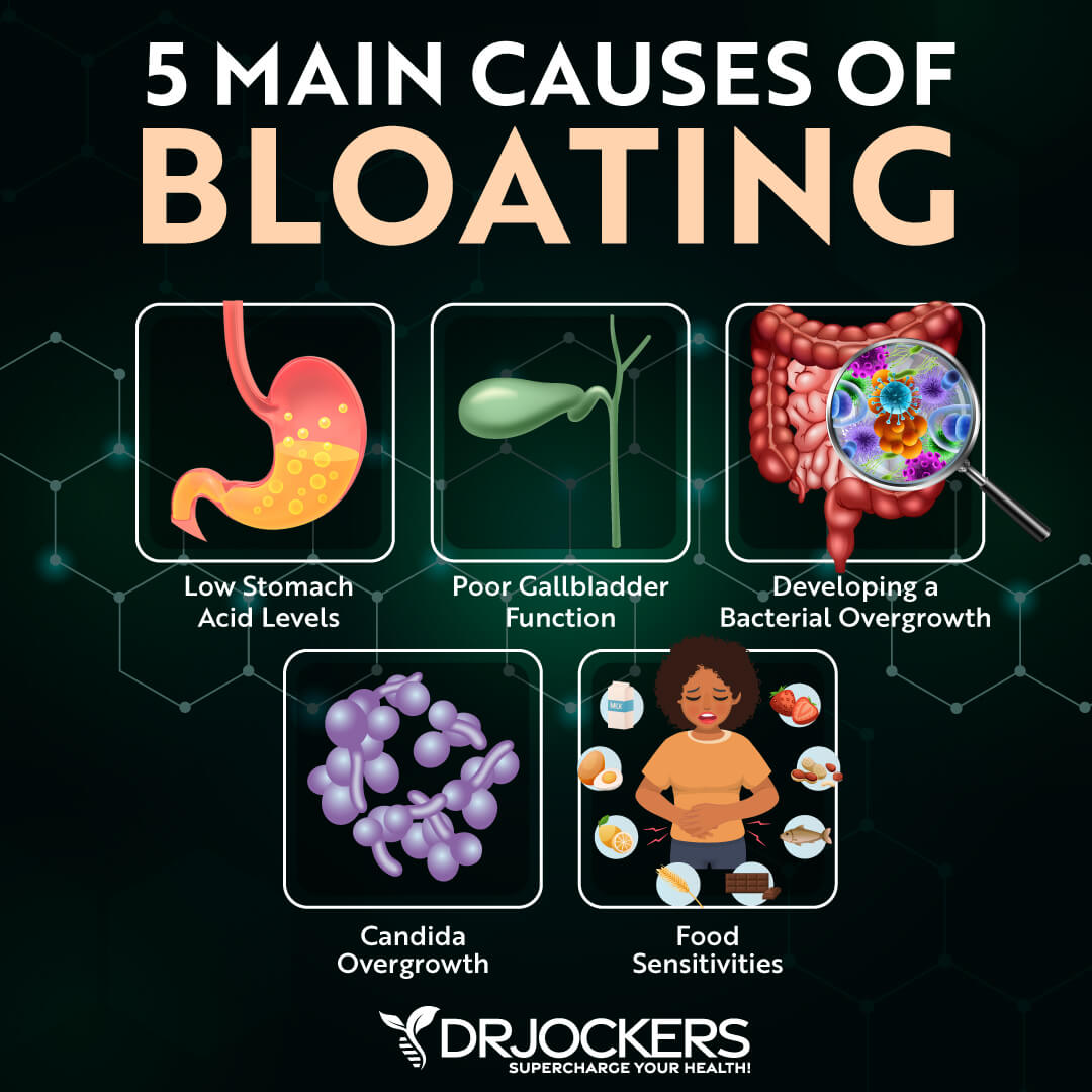 bloating