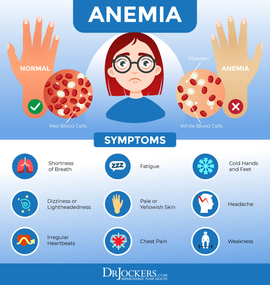 gastritis