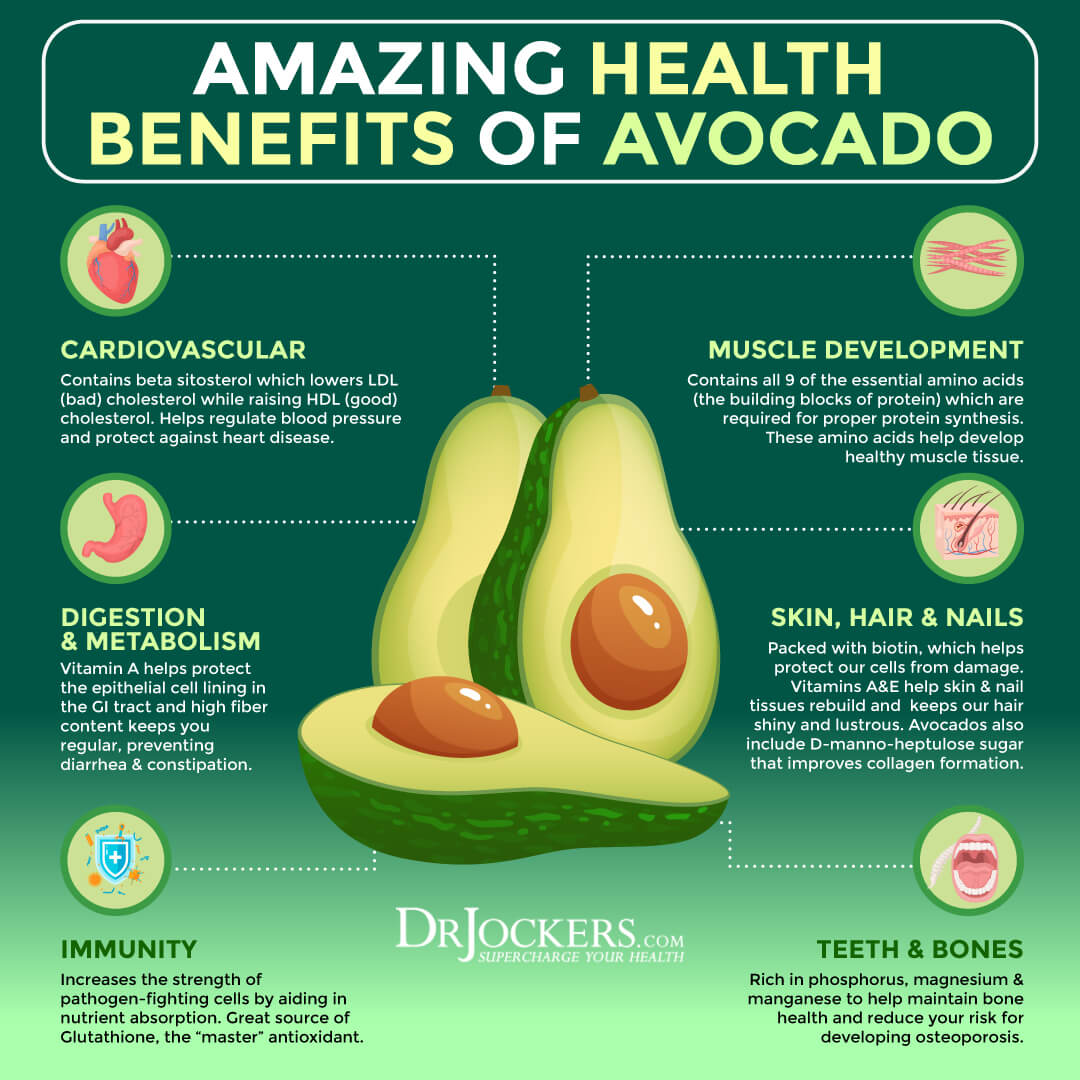 eat avocados, 3 Reasons to Eat Avocados Everyday