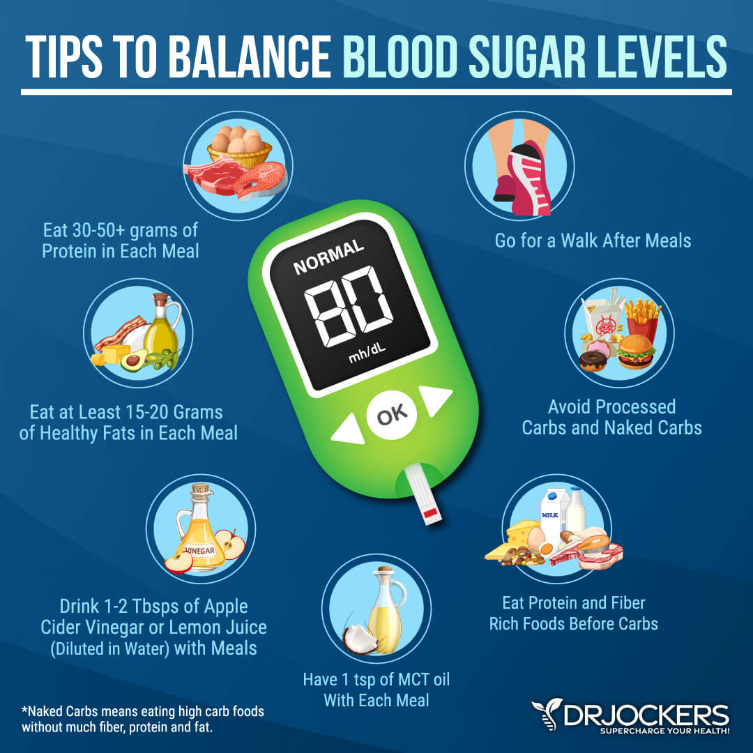 balance blood sugar