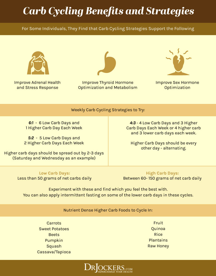 low FODMAPS