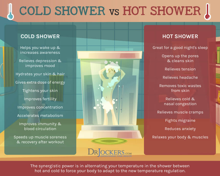 Cold Showers, 3 Surprising Benefits of Taking Cold Showers