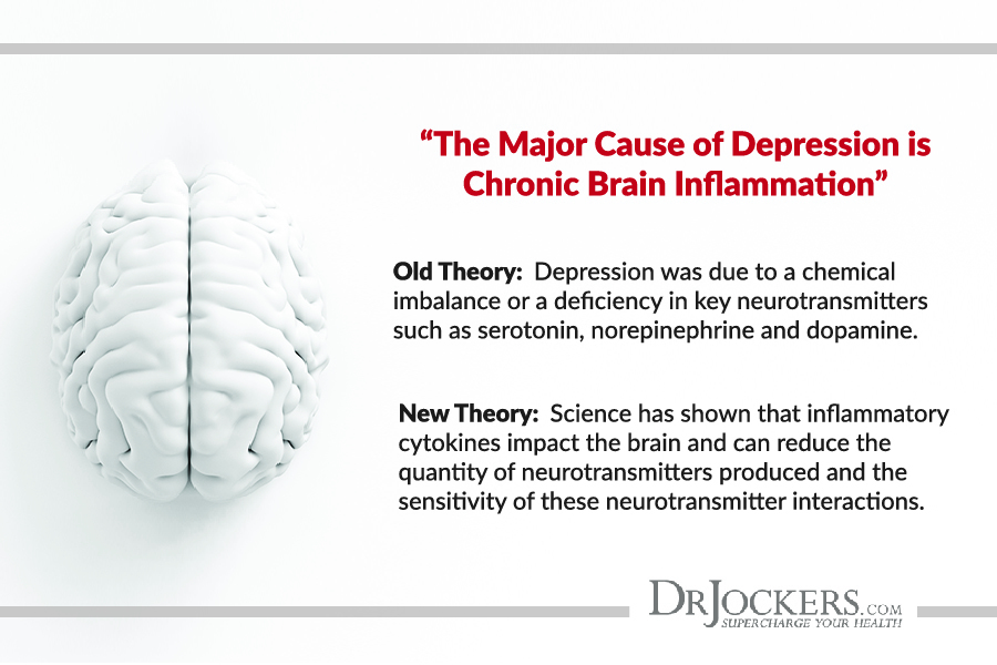 Depression, Depression: Root Causes and Natural Support Strategies