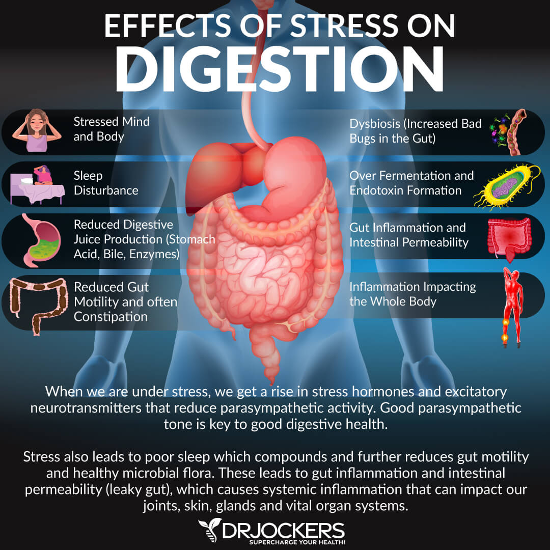 nutritional deficiencies