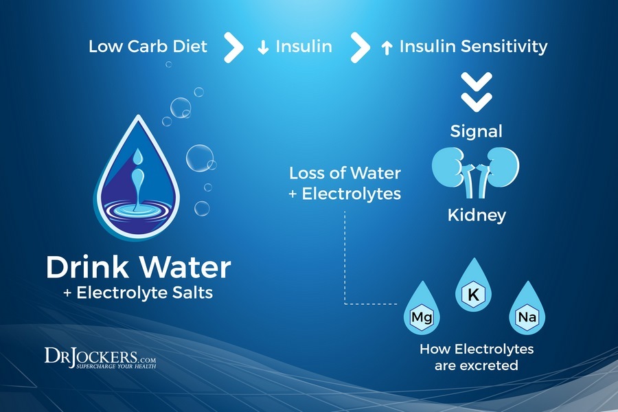 nutritional ketosis