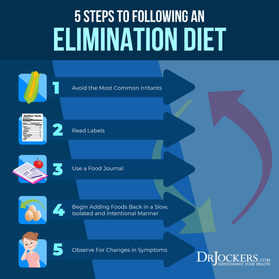 elimination diet, 5 Steps to Following An Elimination Diet