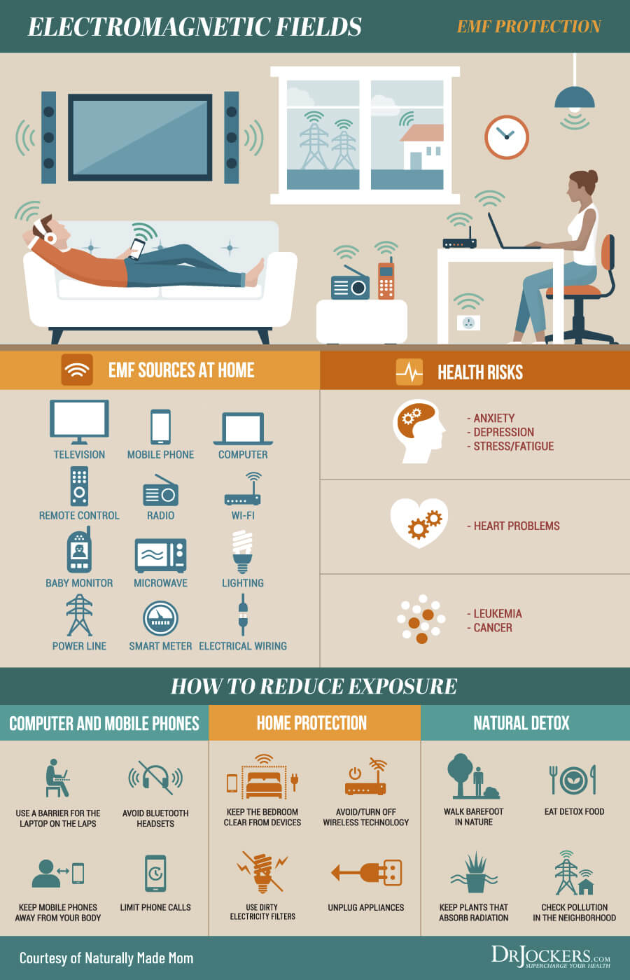 EMF Exposure