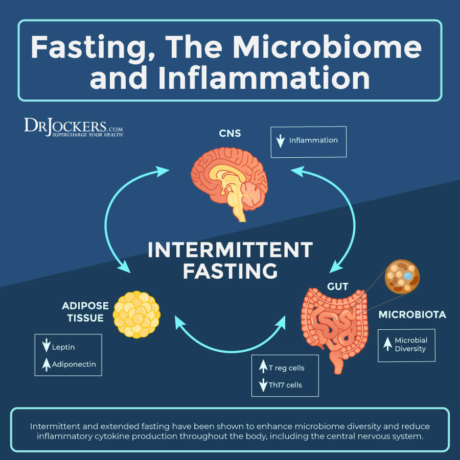 autoimmune diseases