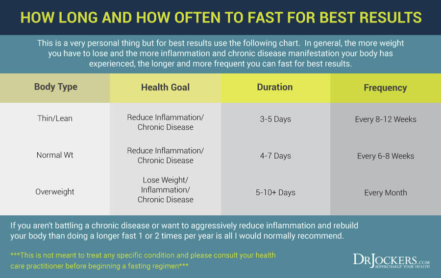 autoimmune diseases