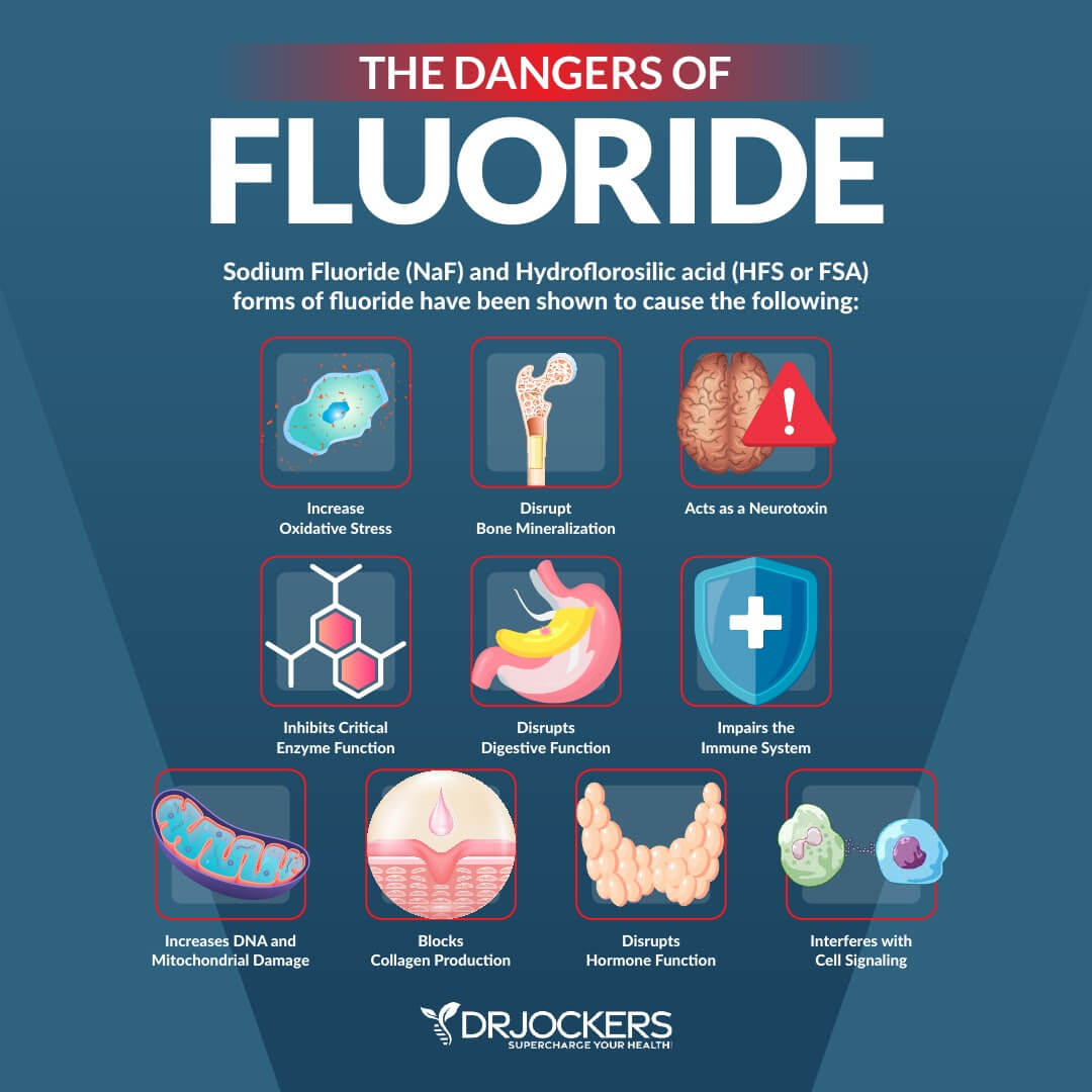 fluoride