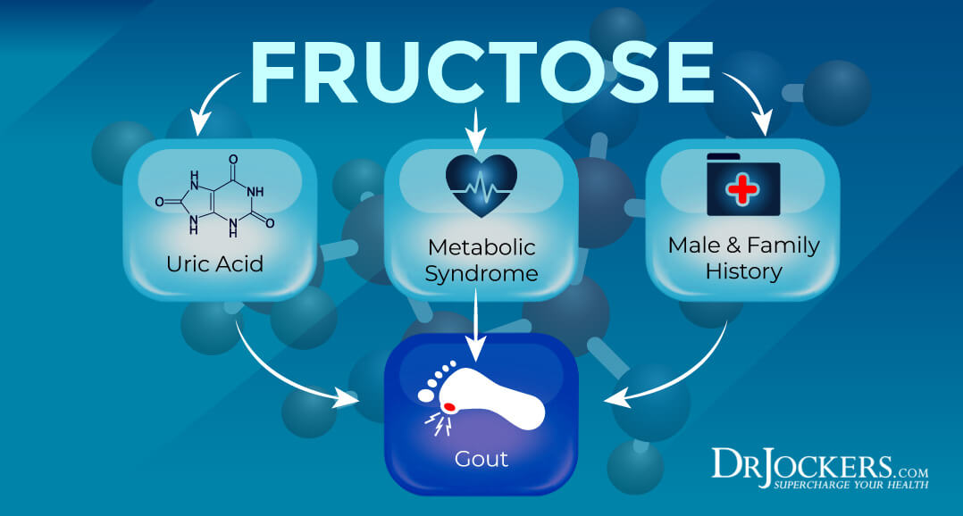 uric acid