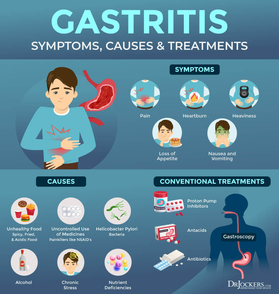 gastritis