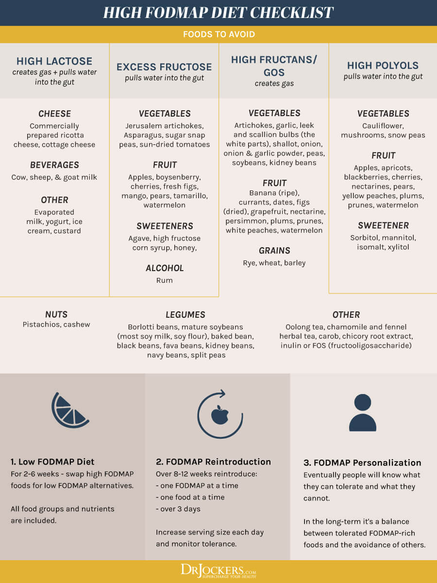 low FODMAPS