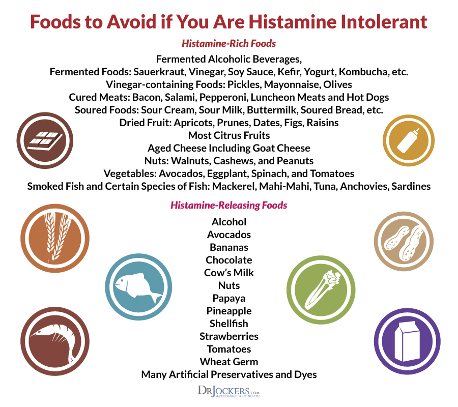 histamine intolerance