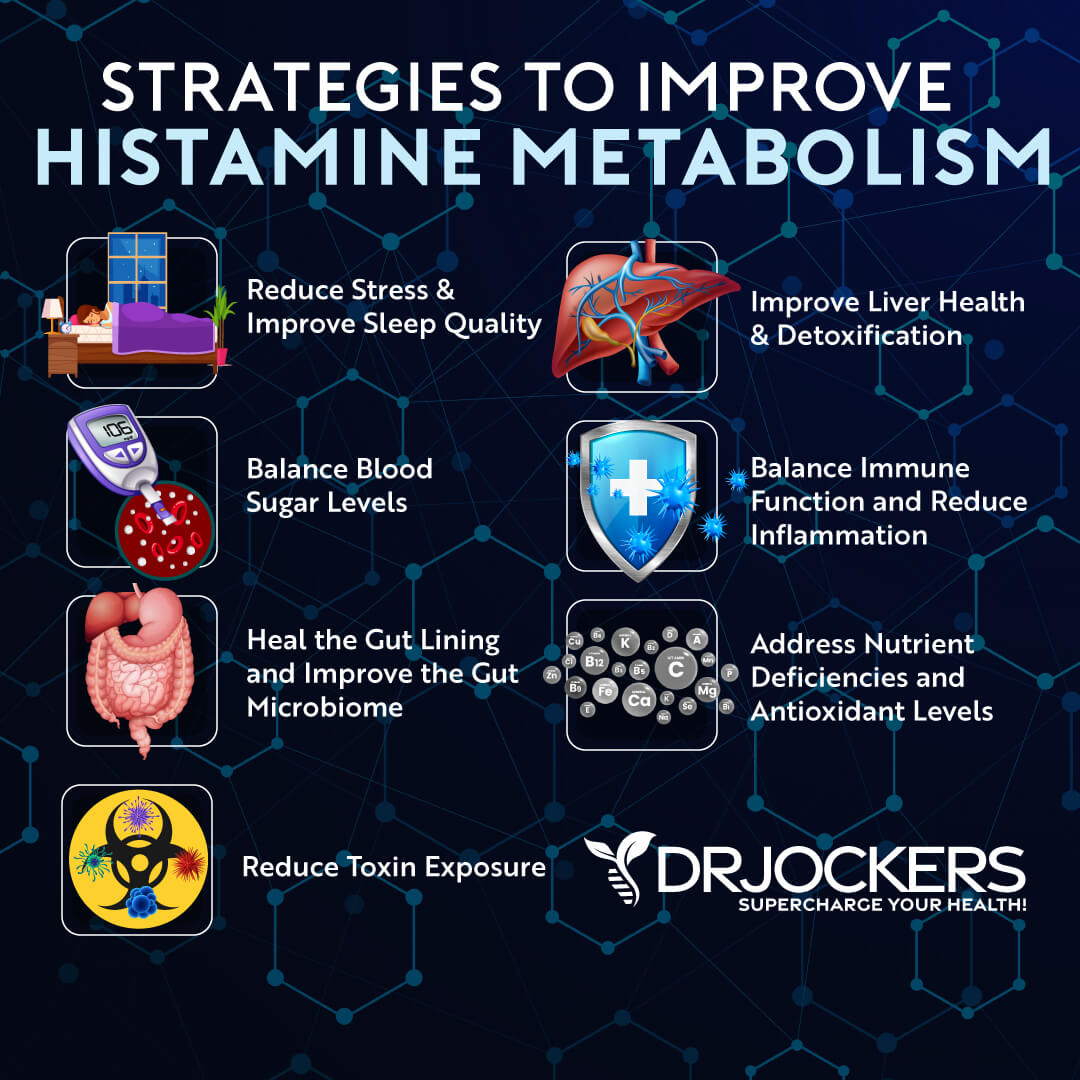 histamine intolerance