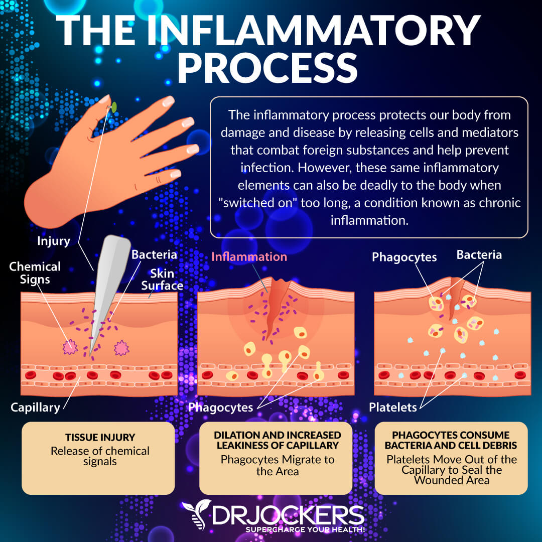 inflammatory