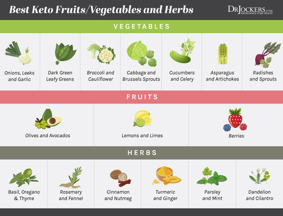 real food keto, Real Food Keto vs Dirty Keto