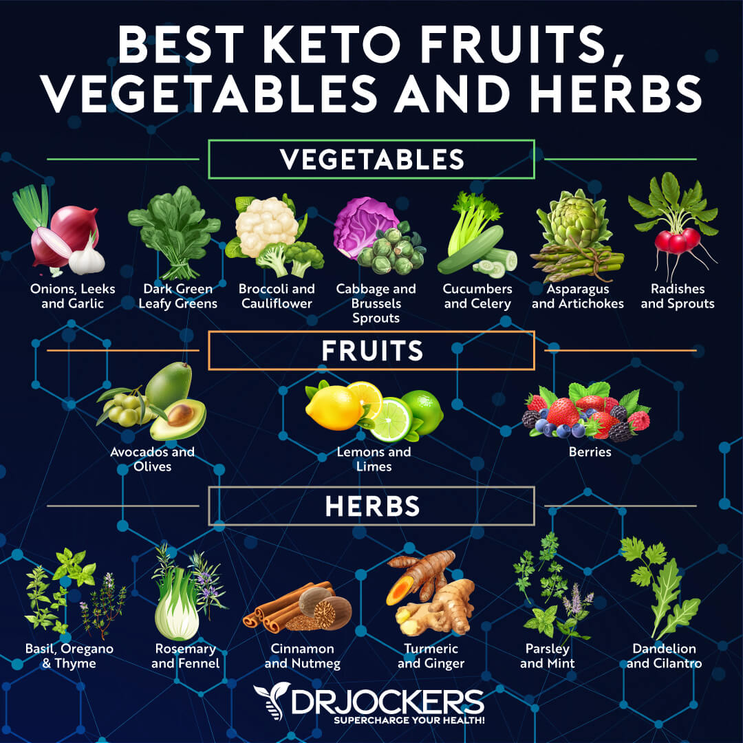 nutritional ketosis