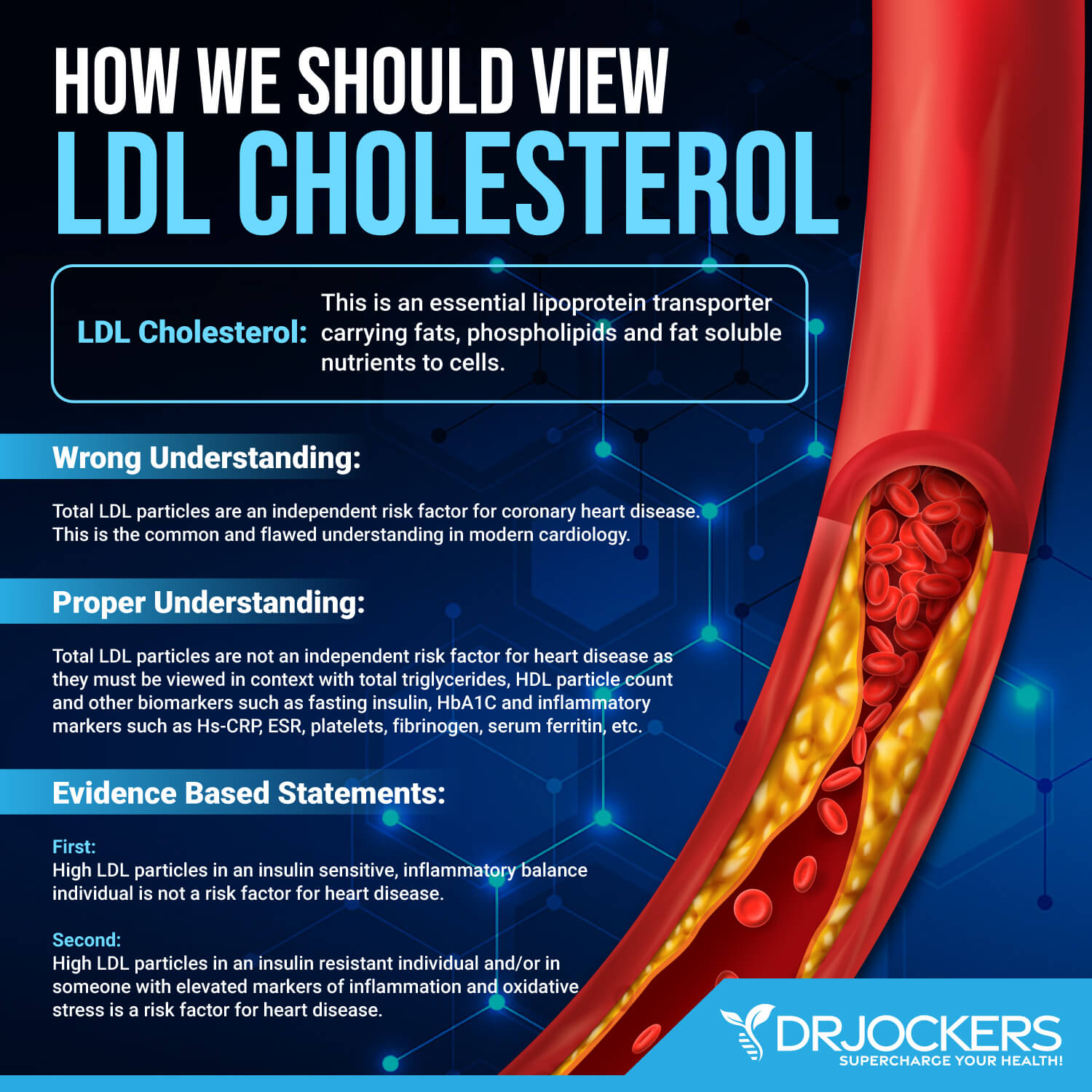 LDL cholesterol