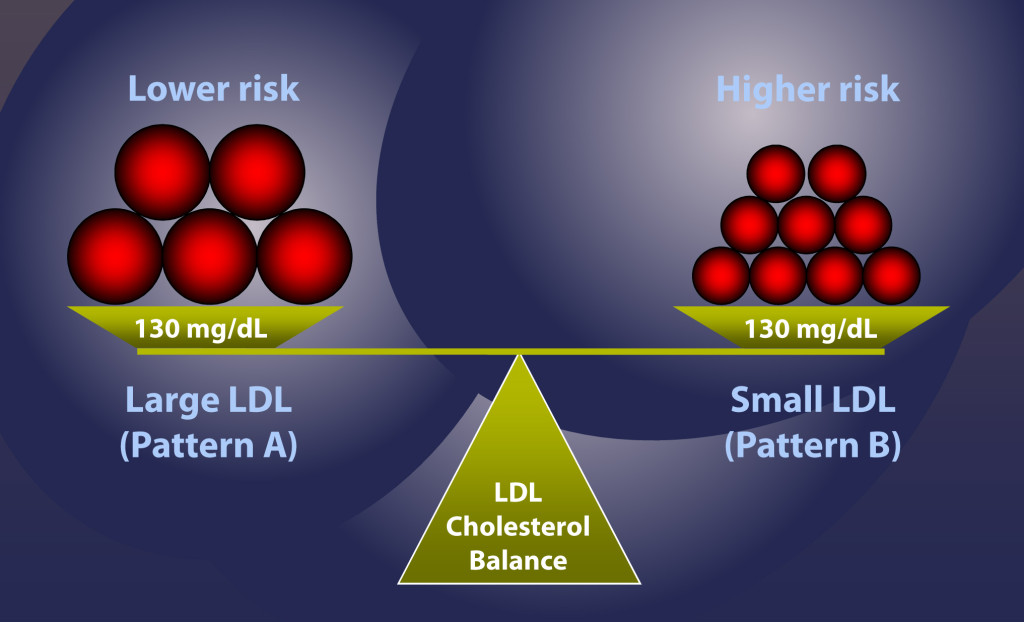 Microsoft PowerPoint - ADA Otvos LDL size talk_modified.ppt [Com