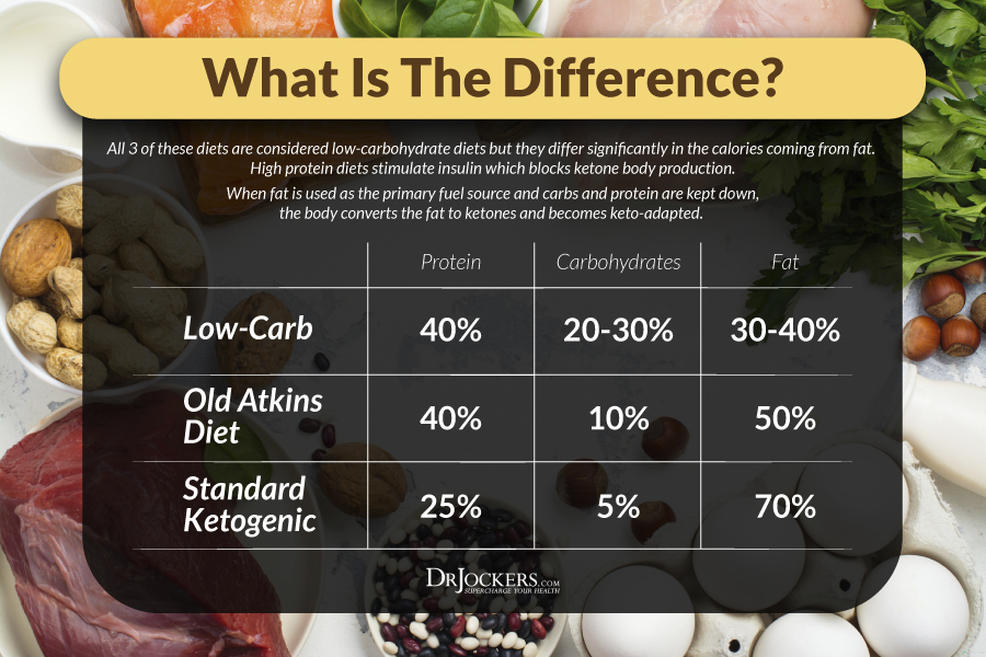 ketosis