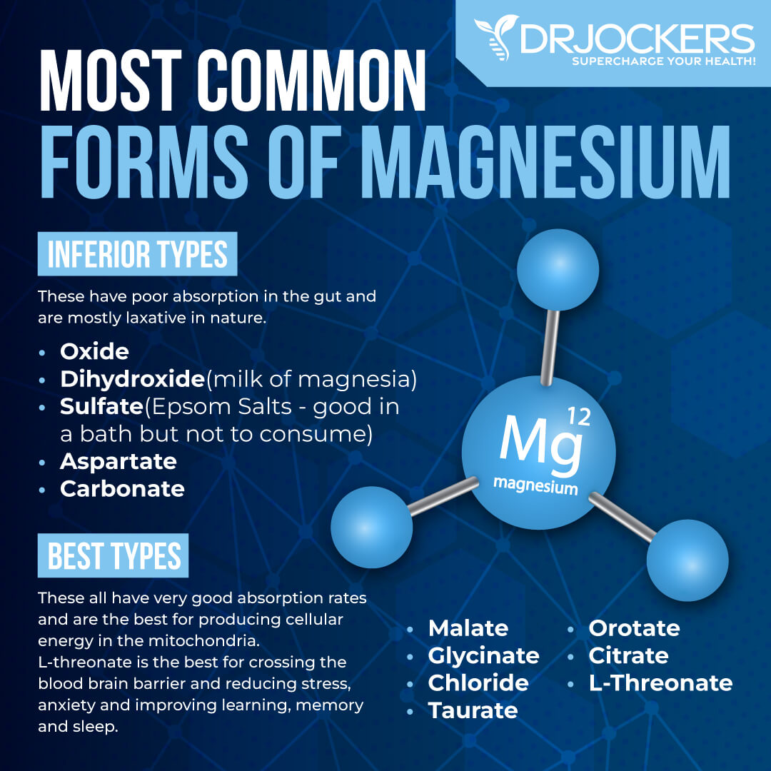 magnesium