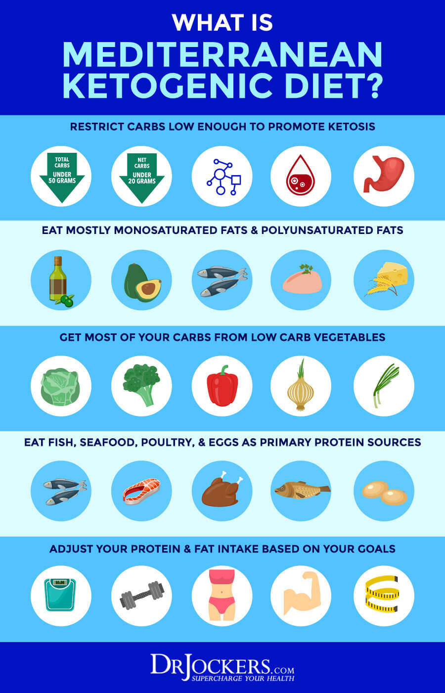 Mediterranean diet