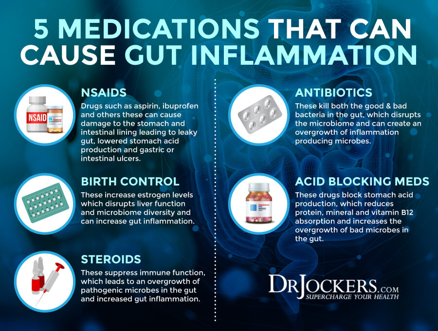 gut inflammation, Gut Inflammation: Causes, Testing &#038; Support Strategies