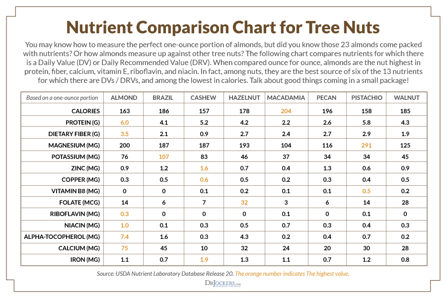 magnesium rich foods