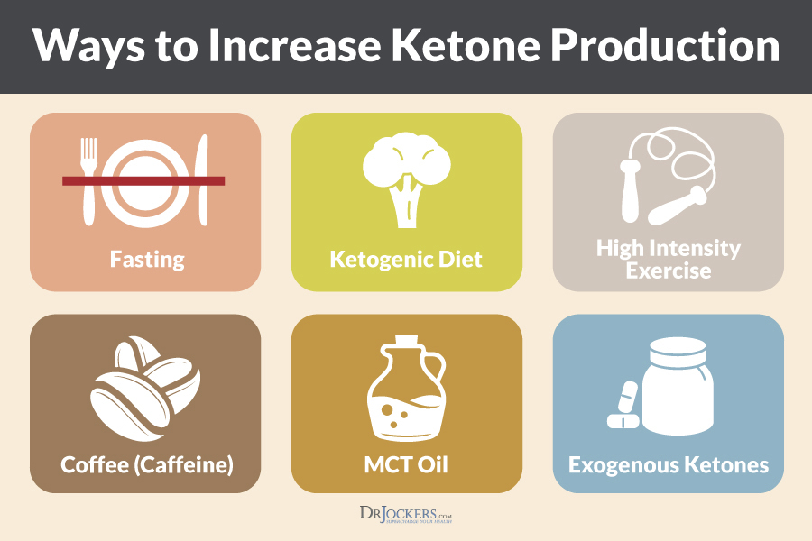 ketosis