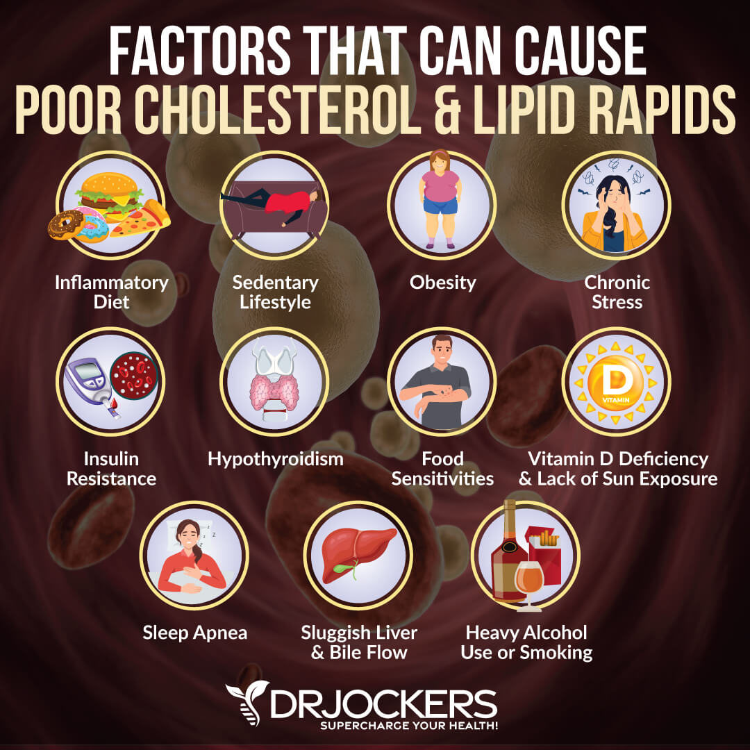 LDL cholesterol