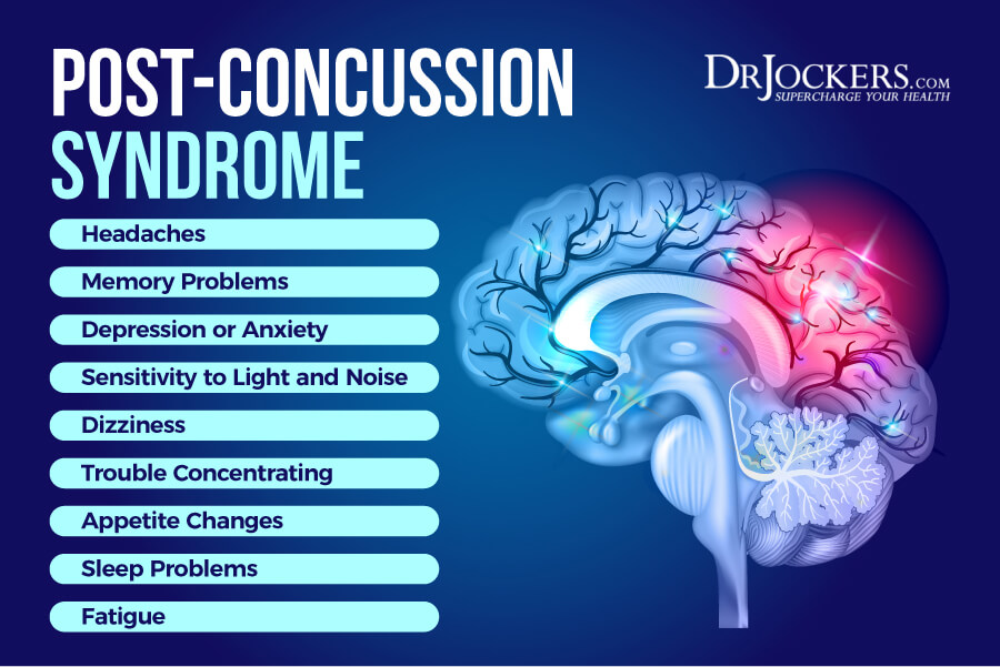 concussion, Concussion Protocol: Symptoms and Healing Strategies