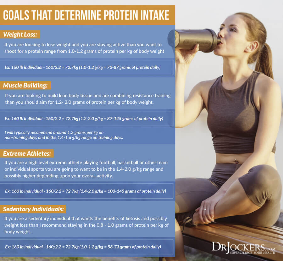 Protein, How Much Protein Should You Consume Daily?