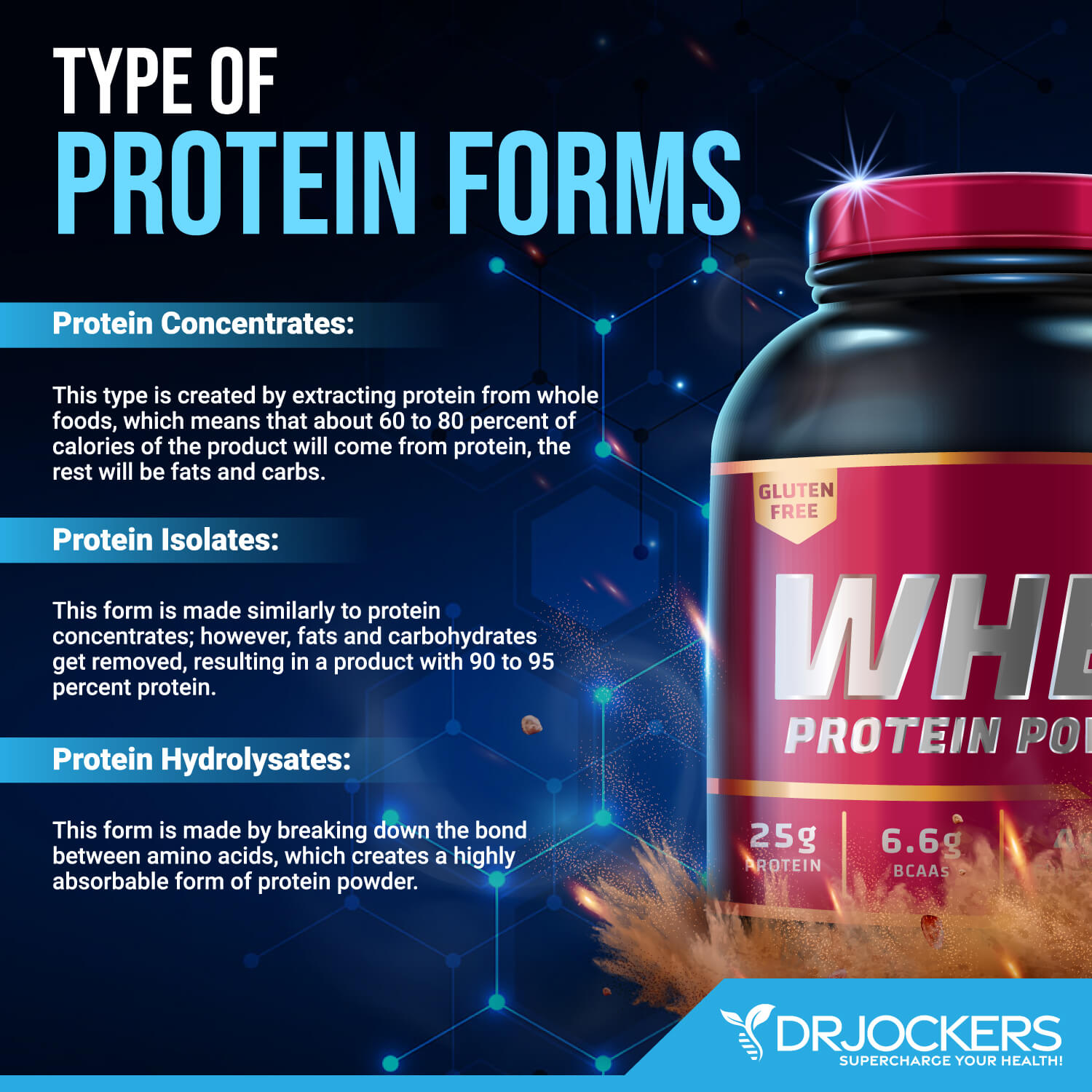 protein powders