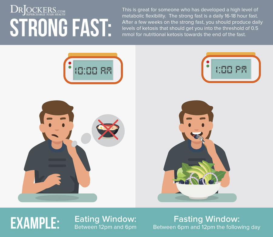 heart health, 8 Ways Intermittent Fasting Improves Heart Health