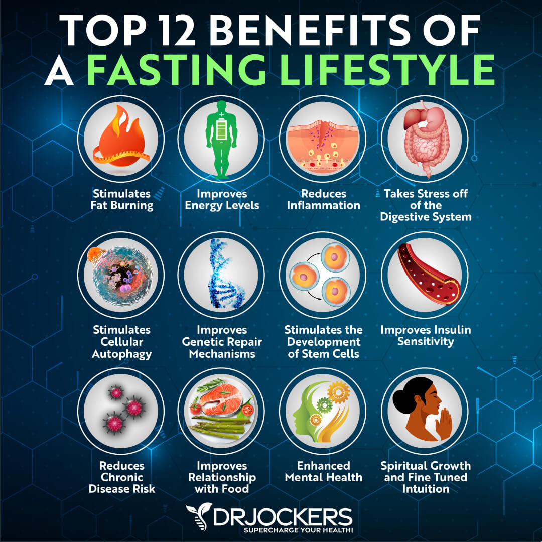 fasting lifestyle, Fasting Lifestyle: Top 12 Benefits of Periodic Fasting