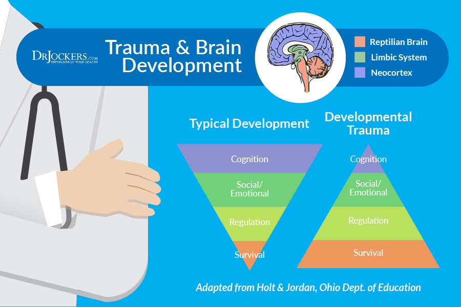 trauma, 8 Strategies For Effective Childhood Trauma Recovery