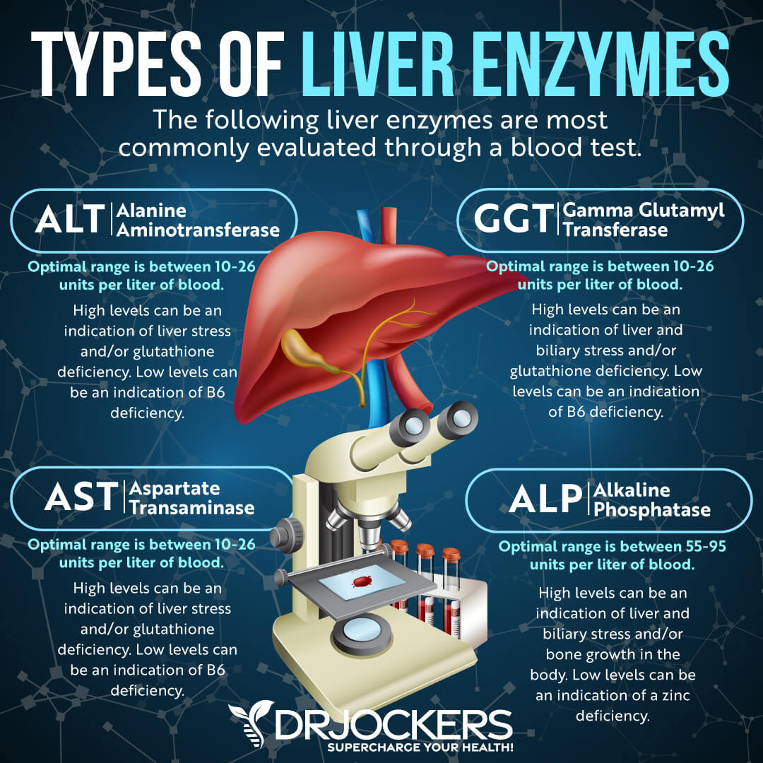 gut inflammation