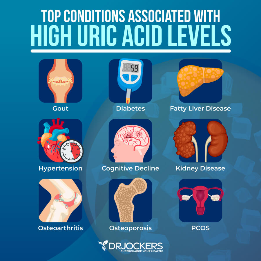 uric acid