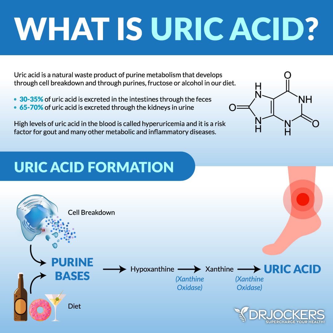 uric acid