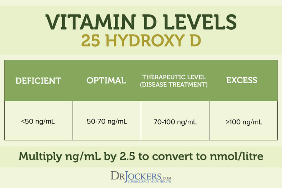 vitamin d deficiency, Vitamin D Deficiency: Common Symptoms and Solutions