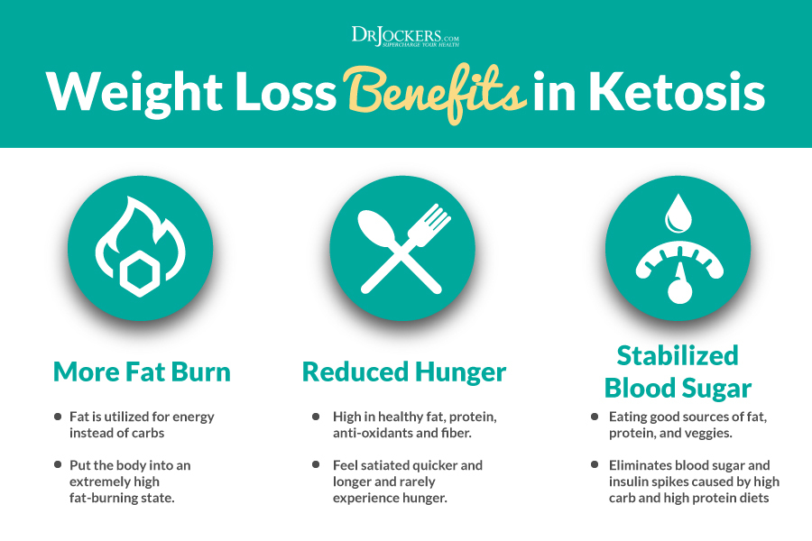 Benefits of a Ketogenic Diet, 9 Proven Benefits of a Ketogenic Diet