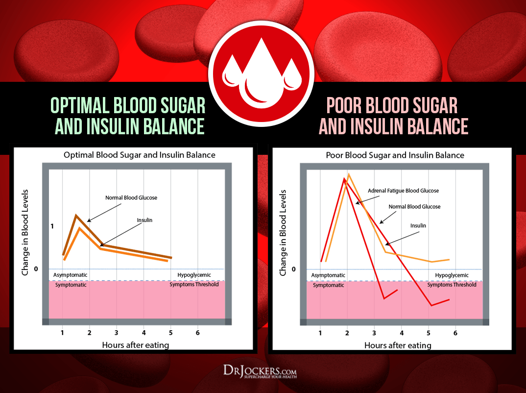 Test Blood Sugar, The 6 Best Ways to Test Blood Sugar Levels