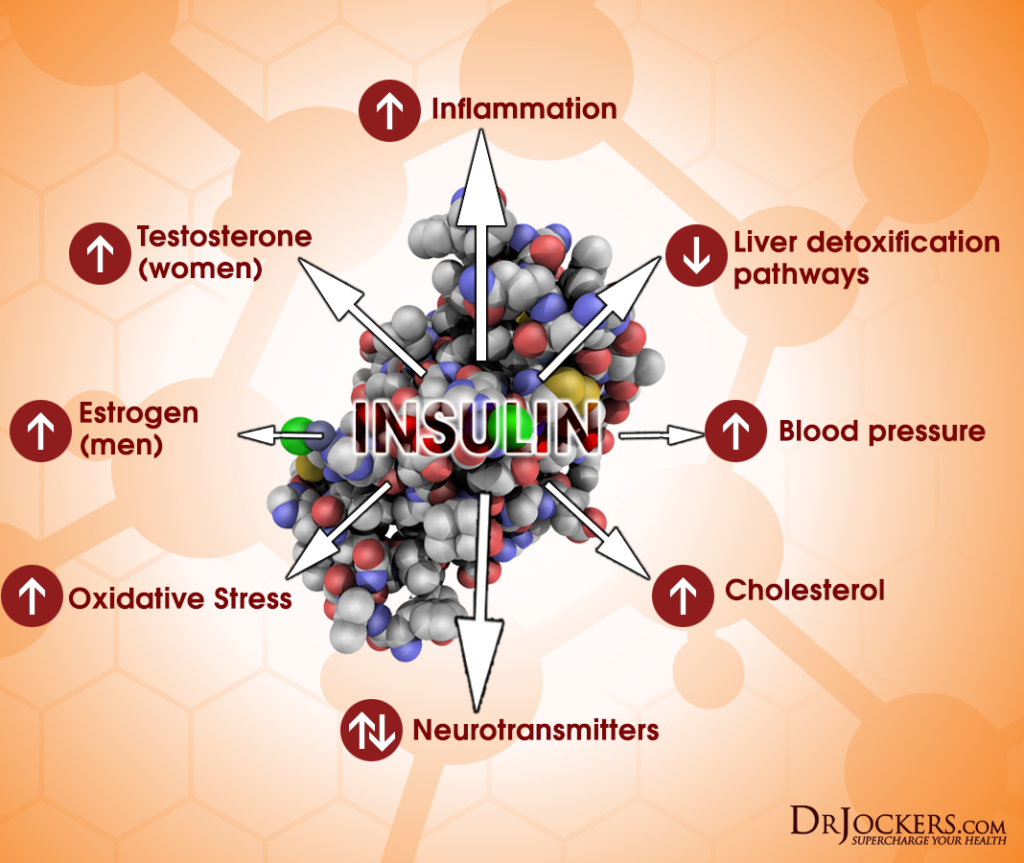 heart health, 8 Ways Intermittent Fasting Improves Heart Health