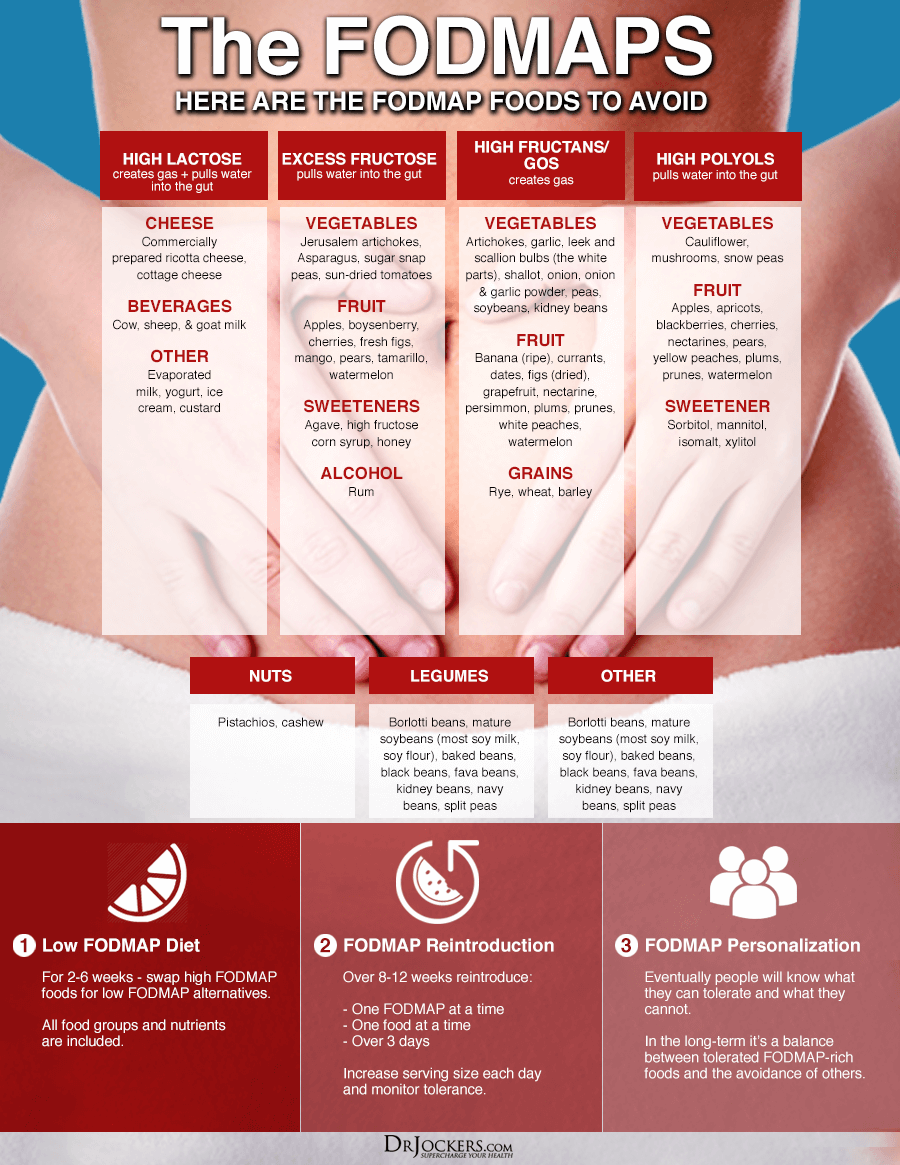 c diff infection, C. Diff Infection: Risk Factors, Symptoms, and Support Strategies