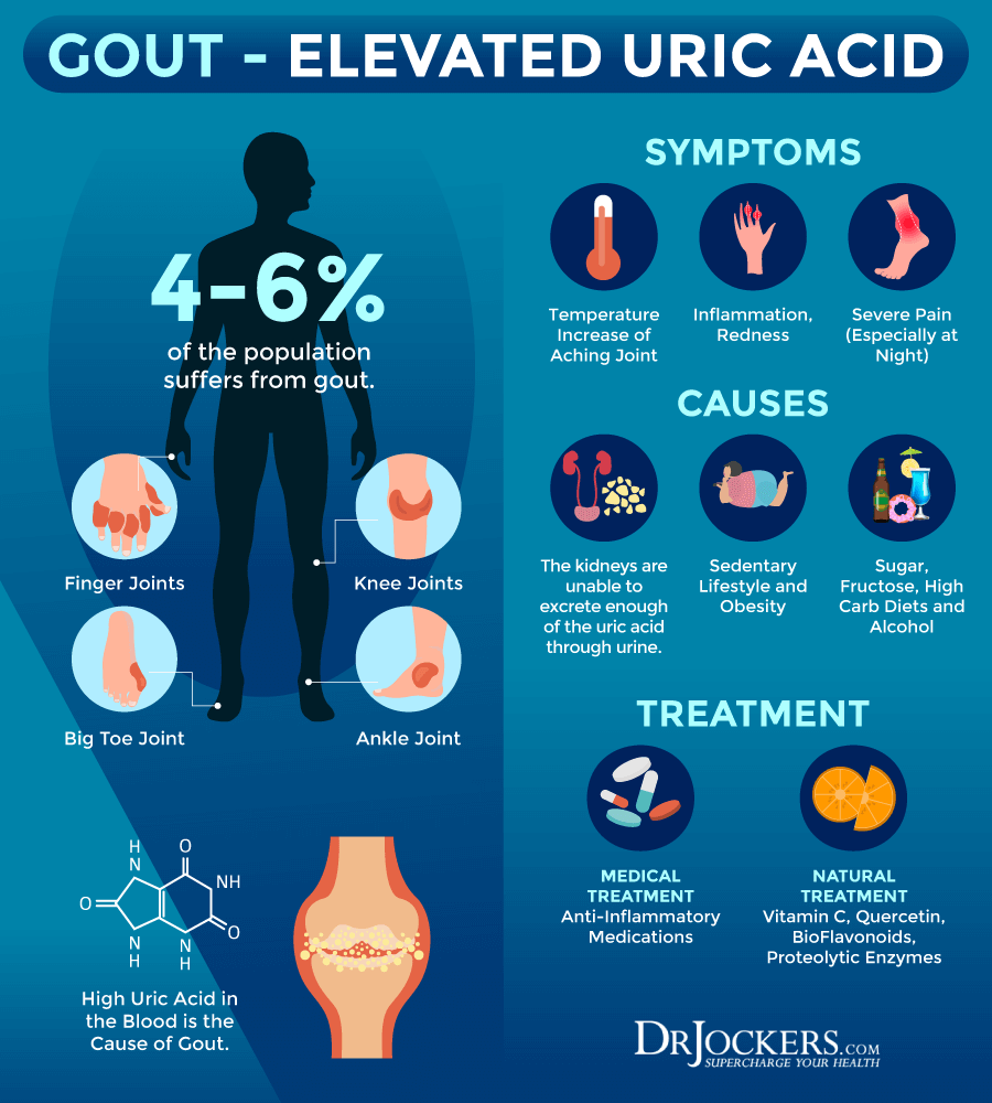 uric acid