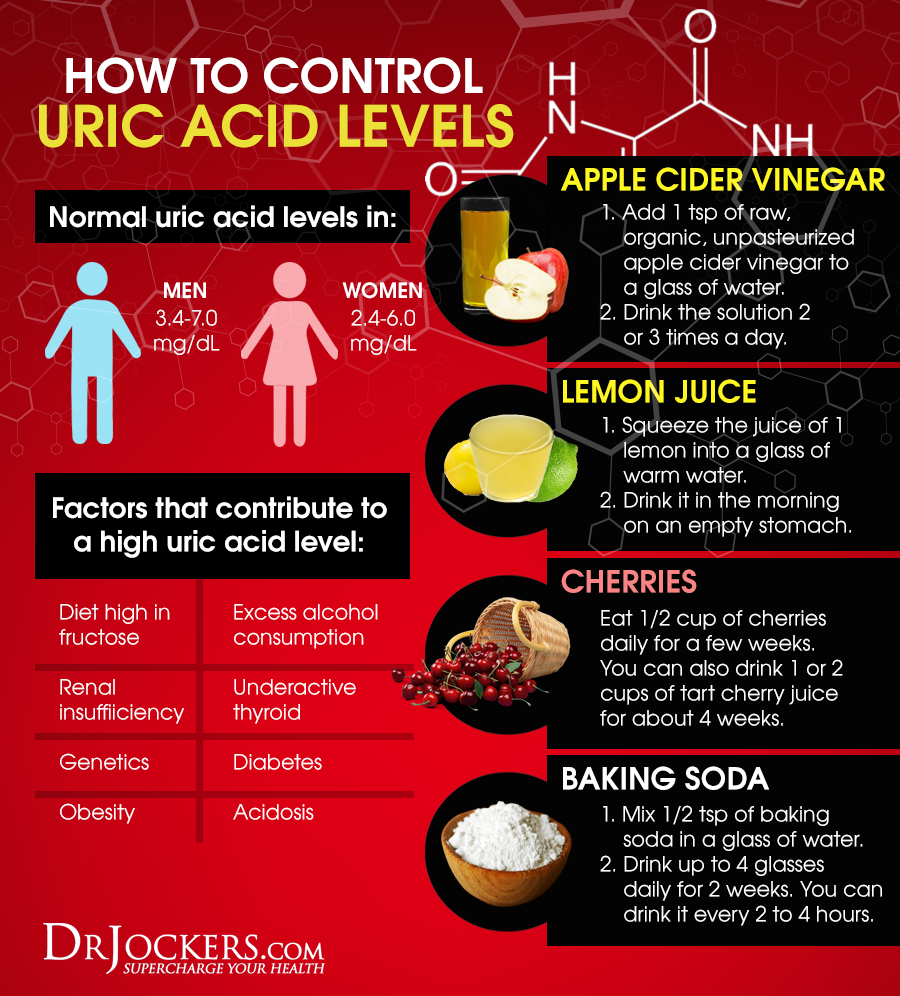 Gout, Gout: Symptoms, Causes and Natural Support Strategies