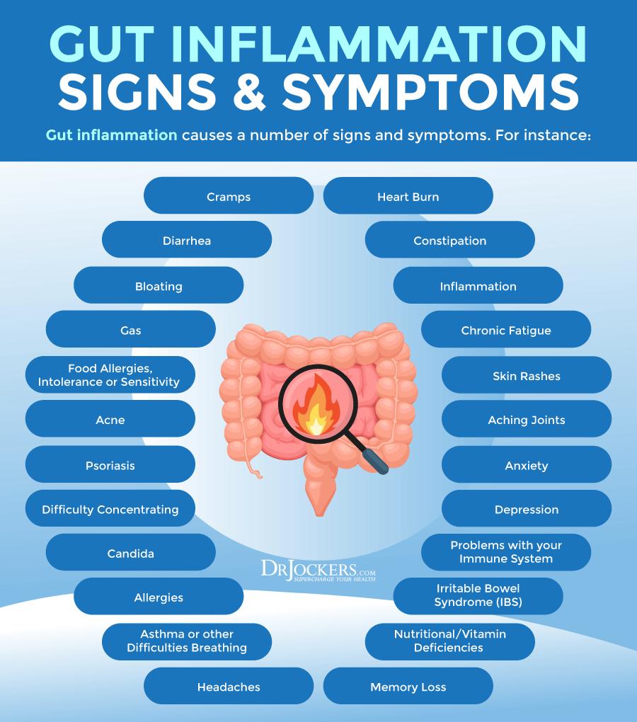 gut inflammation