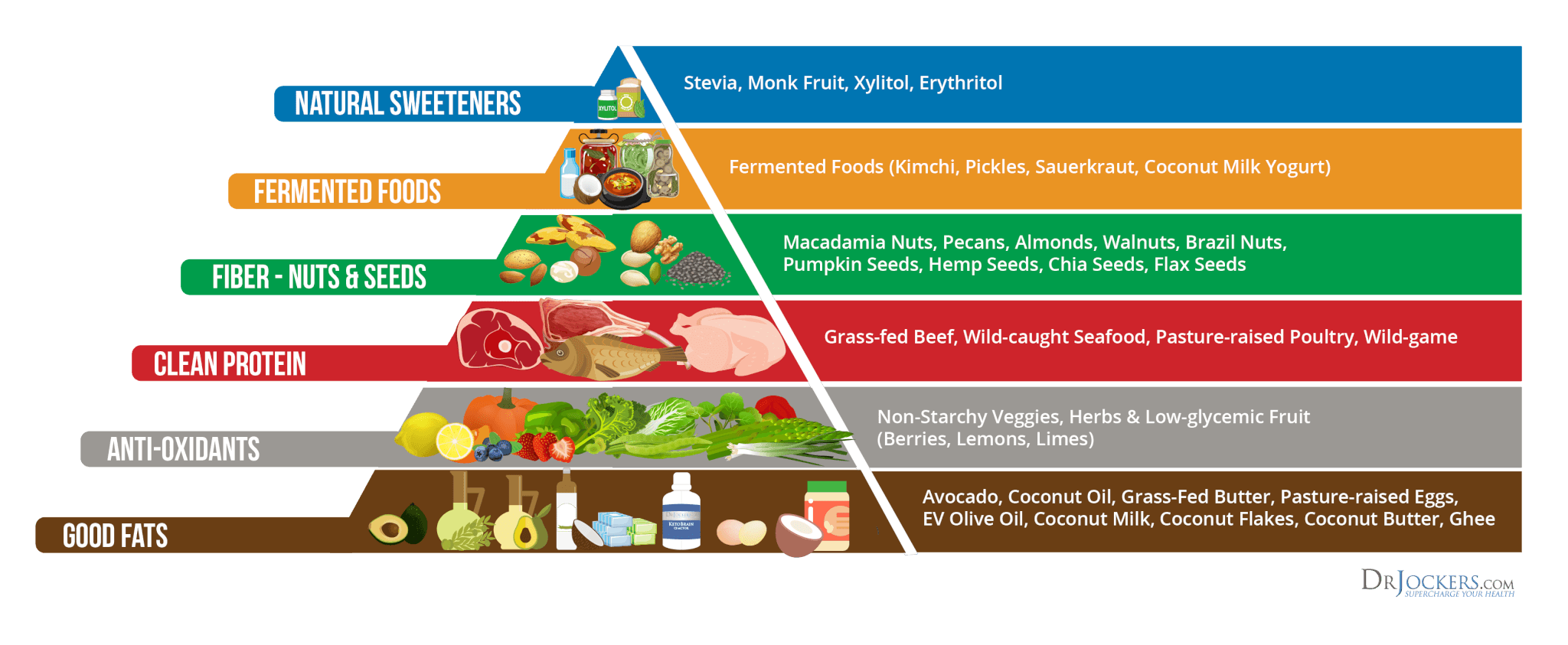 Mediterranean diet