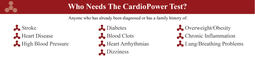 labtestingchart_cardiopowertest_whoneeds-01